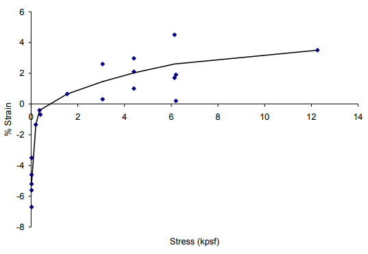 Best Fit Curve Figure